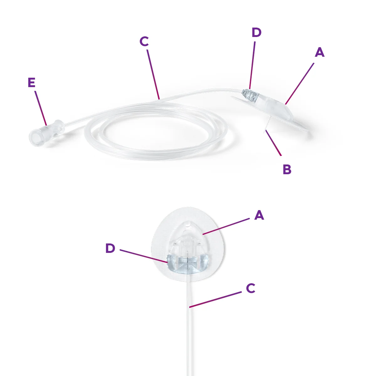 An image of an infusion set belonging to a component description next to it.