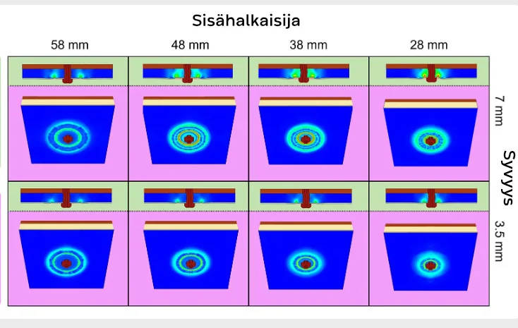 Elementtianalyysin vertailevat tuotokset -kaavio