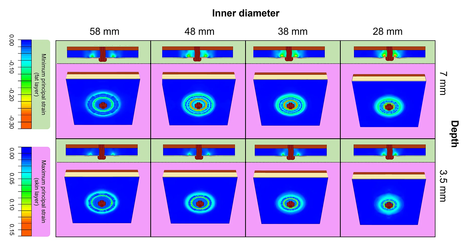 Das Diagramm "Ergebnisse der Finite-Elemente-Analyse"
